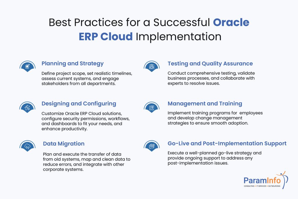 Stages Oracle ERP Cloud Implementation