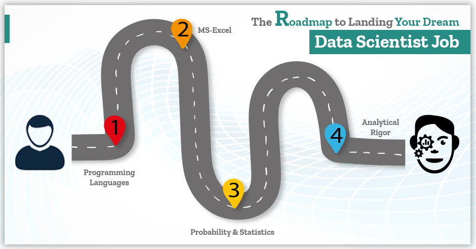 Data Scientist