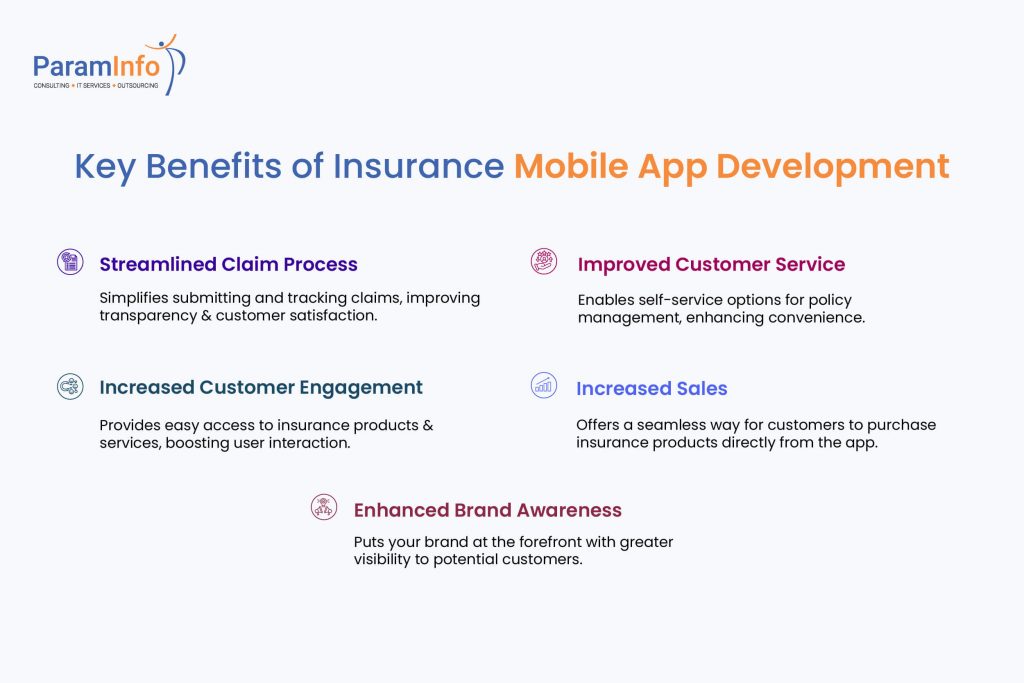 Why you should consider Insurance Mobile App Development services and it's benefits