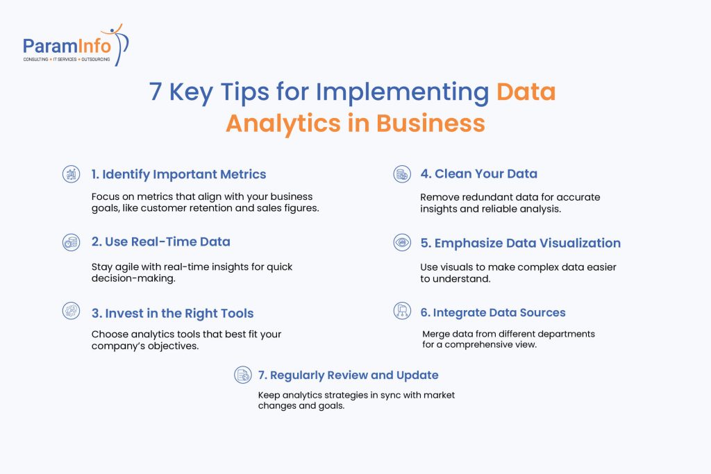 Benefits of Data Analytics