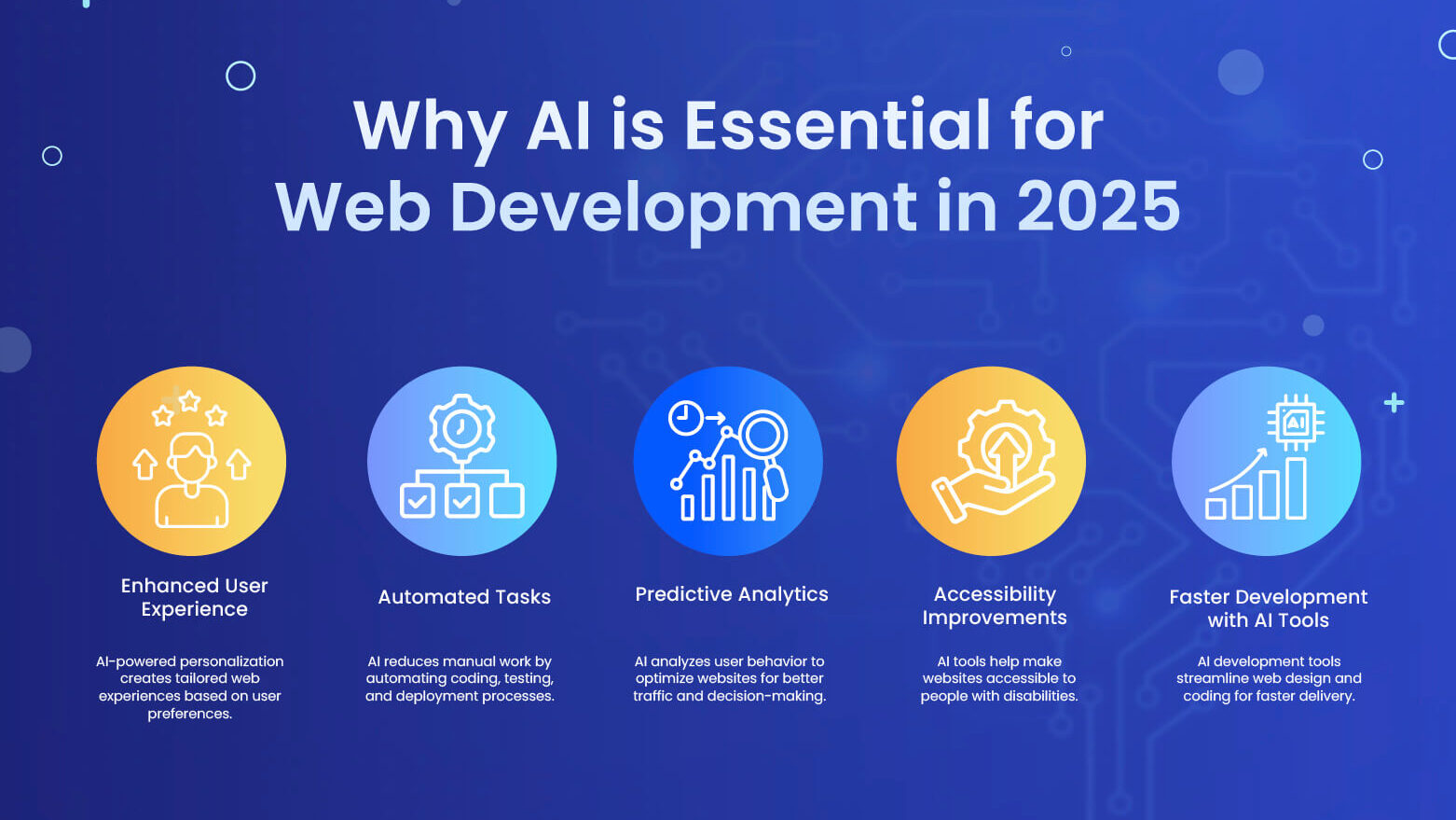 The Role of AI in Web Development for 2025: Trends and Insights