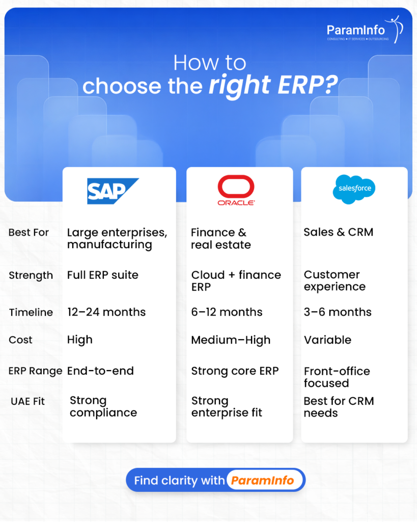 SAP vs Oracle vs Salesforce for Dubai Businesses 