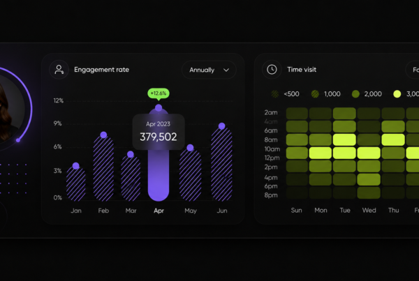 mplementing KPI Dashboards in Executive Transformation Offices