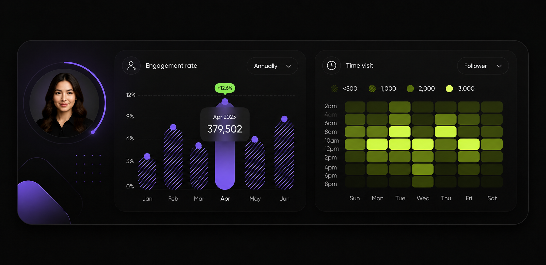 Data to Decisions: Implementing KPI Dashboards in Executive Transformation Offices