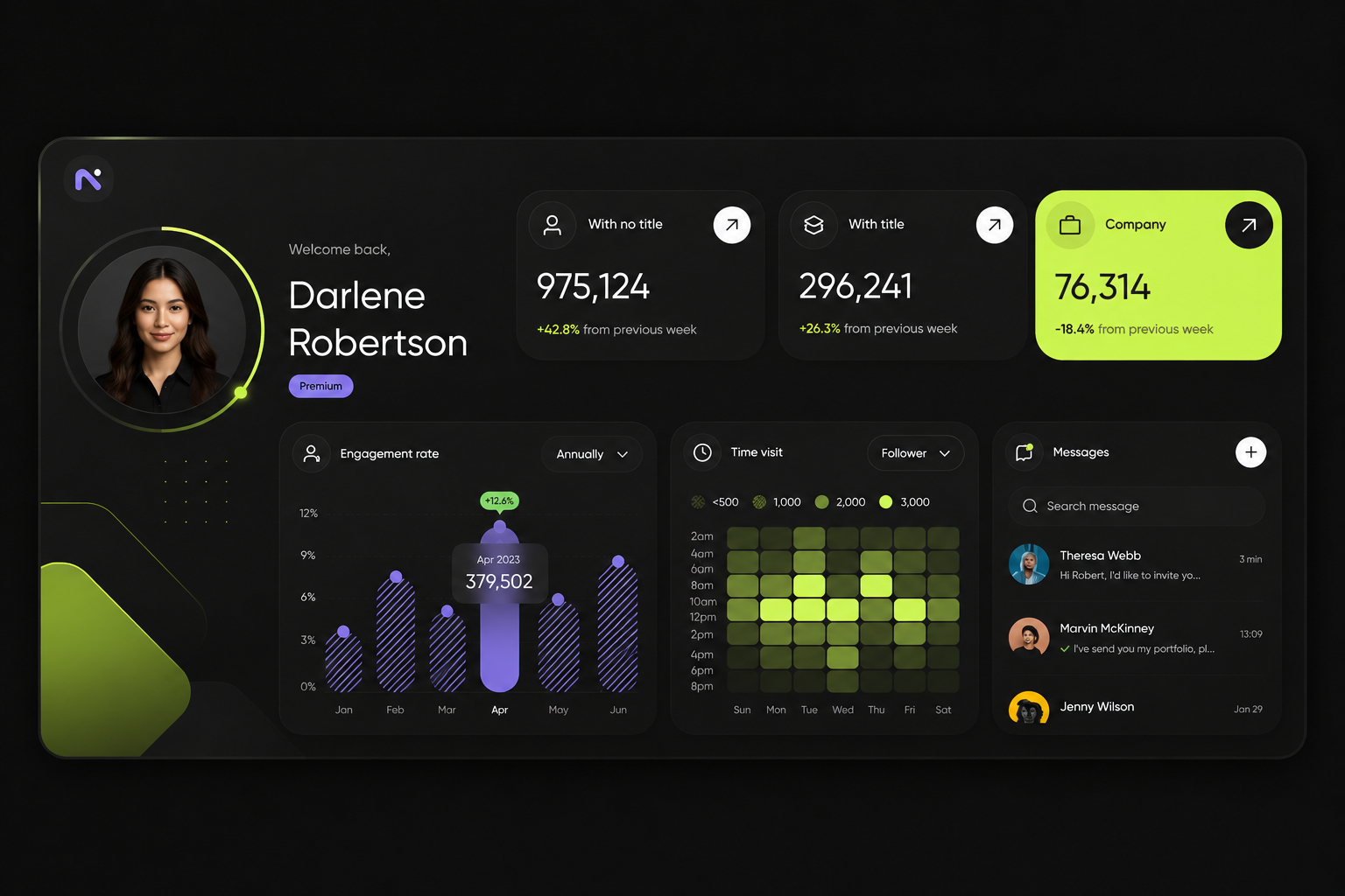 KPI Dashboard Design for Executive Transformation Offices
