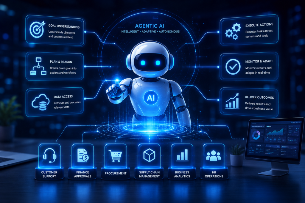 Agentic AI and Workflow Automation 