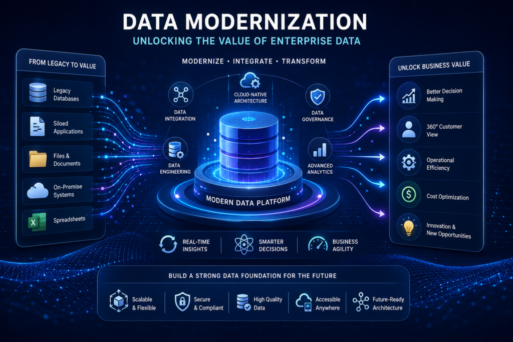 Data Modernization