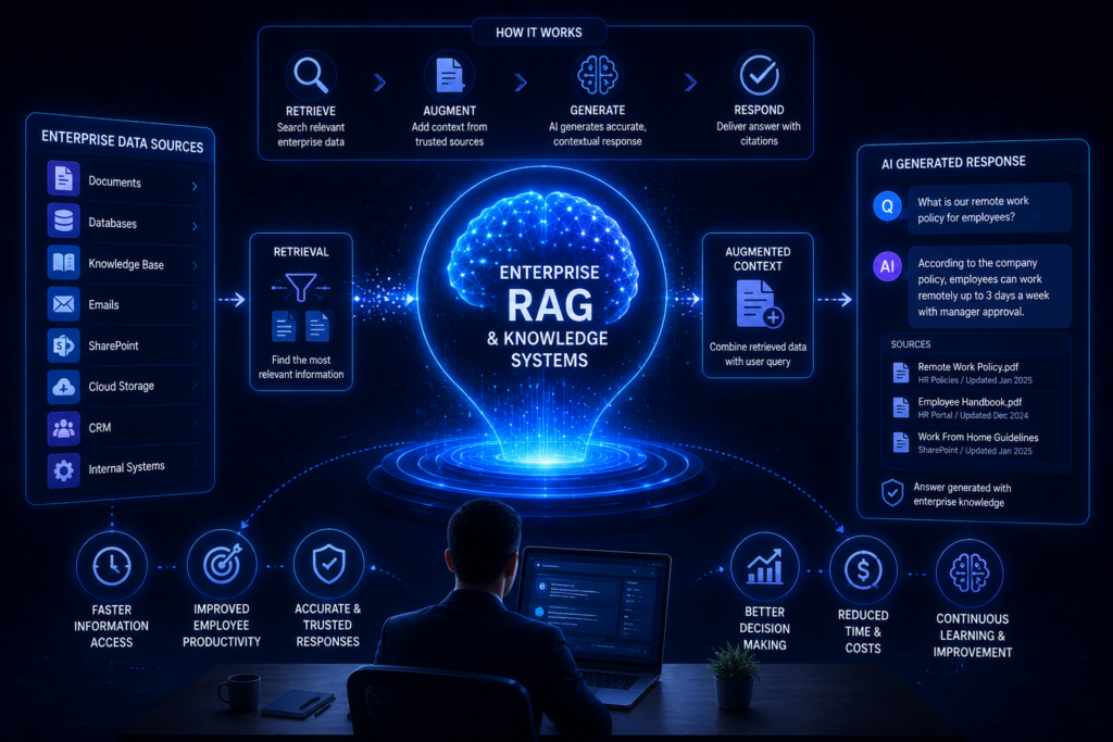 Enterprise RAG and Knowledge Systems 