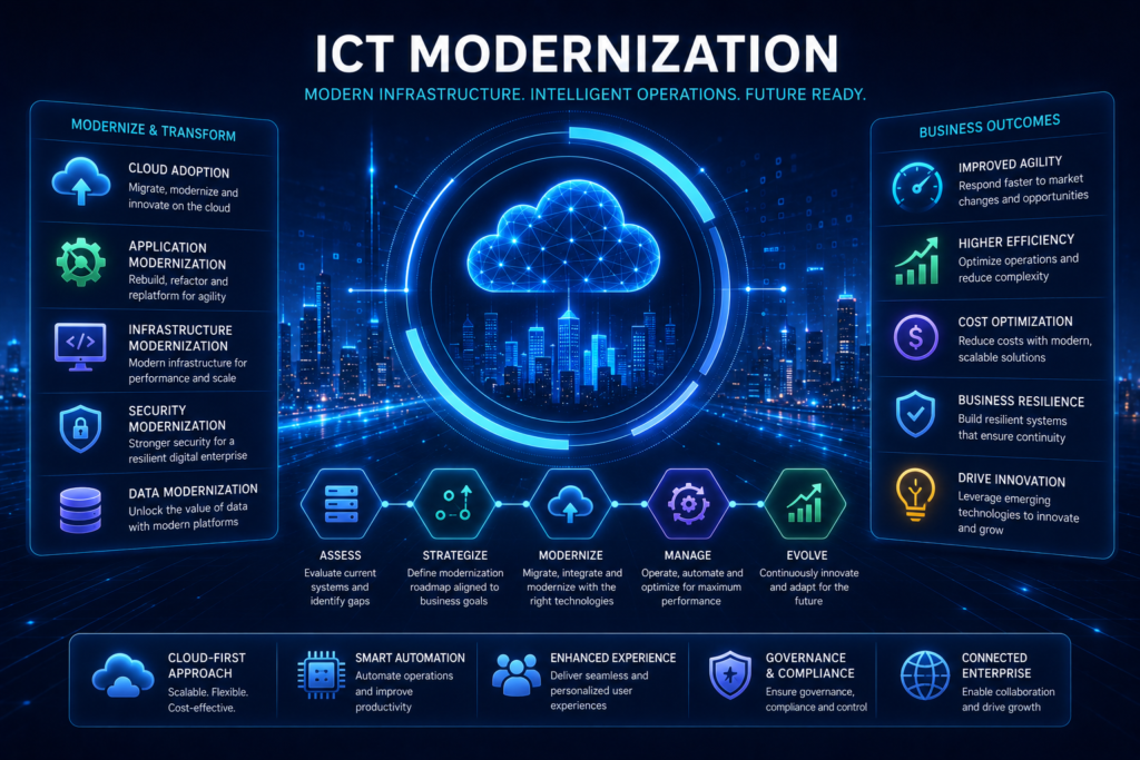 ICT Modernization
